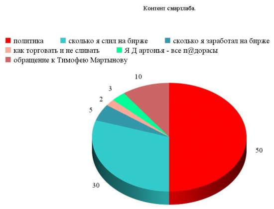 Заказал аналитику по смартлабу