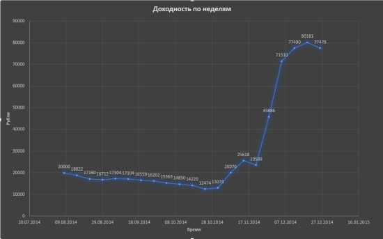 Начало пути.