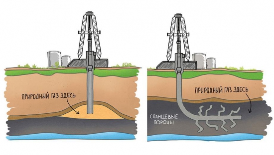 Газ, Нефть, Сланцевая Революция