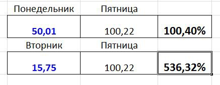 Любопытный Money Managment: Фактически +500 %, А Реально "ВСЕГО" +100 % к Депозиту...