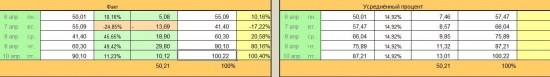 Любопытный Money Managment: Фактически +500 %, А Реально "ВСЕГО" +100 % к Депозиту...