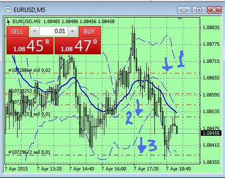 Любопытный Money Managment: Фактически +500 %, А Реально "ВСЕГО" +100 % к Депозиту...