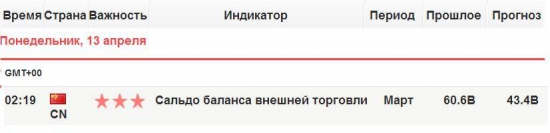 Дневник Online Трейдера (Часть 2-я). «Удивительный»  Money Management :  +250% / +1000% … и  что далее…