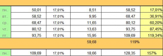 Дневник Online Трейдера (Часть 2-я). «Удивительный»  Money Management :  +250% / +1000% … и  что далее…