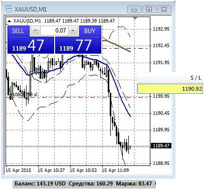 Дневник Online Трейдера (Часть 2-я). «Удивительный»  Money Management :  +250% / +1000% … и  что далее…