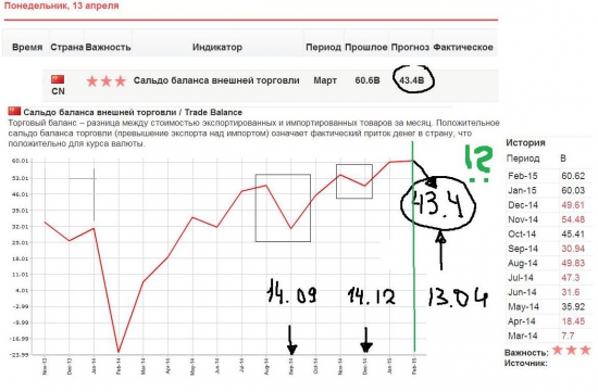 Дневник Online Трейдера (Часть 2-я). «Удивительный»  Money Management :  +250% / +1000% … и  что далее…