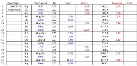 Дневник Online Трейдера (Часть 2-я). «Удивительный»  Money Management :  +250% / +1000% … и  что далее…