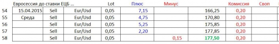 Дневник Online Трейдера (Часть 2-я). «Удивительный»  Money Management :  +250% / +1000% … и  что далее…