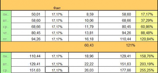 Дневник Online Трейдера (Часть 2-я). «Удивительный»  Money Management :  +250% / +1000% … и  что далее…