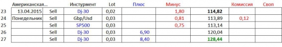 Дневник Online Трейдера (Часть 2-я). «Удивительный»  Money Management :  +250% / +1000% … и  что далее…