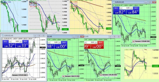 Дневник Online Трейдера (Часть 2-я). «Удивительный»  Money Management :  +250% / +1000% … и  что далее…