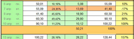 Дневник Online Трейдера (Часть 2-я). «Удивительный»  Money Management :  +250% / +1000% … и  что далее…