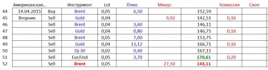 Дневник Online Трейдера (Часть 2-я). «Удивительный»  Money Management :  +250% / +1000% … и  что далее…