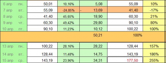 Дневник Online Трейдера (Часть 2-я). «Удивительный»  Money Management :  +250% / +1000% … и  что далее…