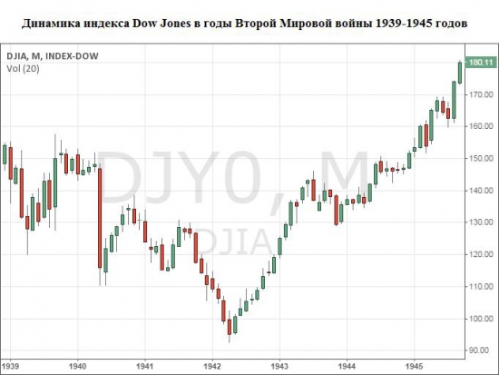 Уолл-стрит в годы войны...