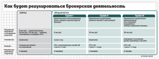 В ЦБ обсудили новые принципы регулирования деятельности брокеров