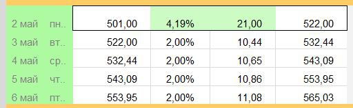 «FOREX»  vs. FORTS … на Смартлабе ( Day 1 )