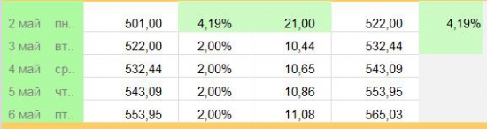 «FOREX»  vs. FORTS … на Смартлабе ( Day 2 )