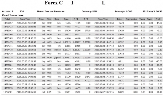 «FOREX»  vs. FORTS … на Смартлабе ( Day 2 )