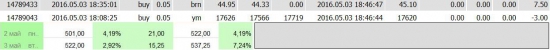 «FOREX»  vs. FORTS … на Смартлабе ( Day 2 )