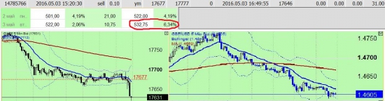 «FOREX»  vs. FORTS … на Смартлабе ( Day 2 )