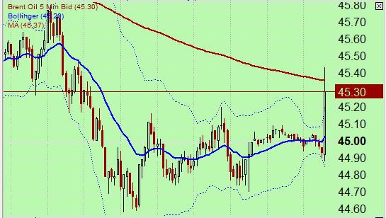 «FOREX»  vs. FORTS … на Смартлабе ( Day 2 )