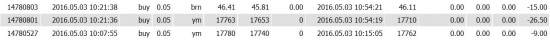 «FOREX»  vs. FORTS … на Смартлабе ( Day 2 )