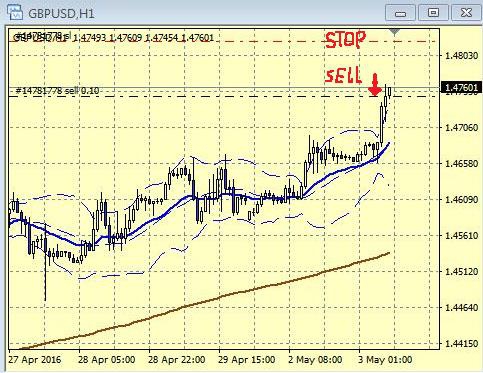 «FOREX»  vs. FORTS … на Смартлабе ( Day 2 )