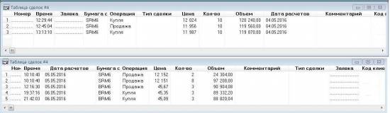 «FOREX»  vs. FORTS … на Смартлабе ( Day 4 )