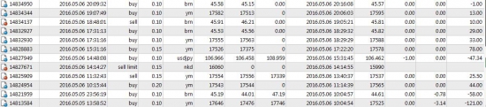 «FOREX»  vs. FORTS … на Смартлабе ( Day 5 ) -  1-я Неделя,  завершение …