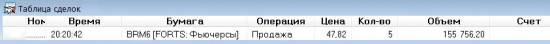 Про Брент/Нефть на ФОРТС завтра, в  понедельник …