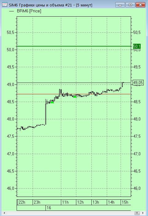 Про Брент/Нефть на ФОРТС завтра, в  понедельник …