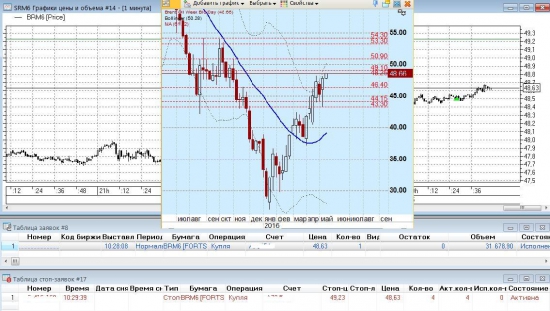 Про Брент/Нефть на ФОРТС завтра, в  понедельник …