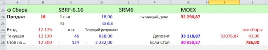 «FOREX»  vs. FORTS на Смартлабе:  13–й день, практически «онлайн» …