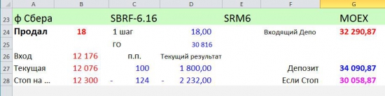 «FOREX»  vs. FORTS на Смартлабе: 3-я Неделя, 13–й день …