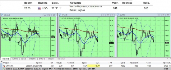 Нефть говорите ! Данные по буровым ? !