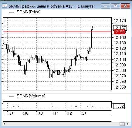 «FOREX»  vs. FORTS на Смартлабе:  14–й день(19мая), «торговля» со смартфона  …