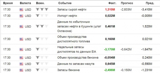 «FOREX»  vs. FORTS: Понедельник 23 мая,  «Брент» против «Сберфьюча» …