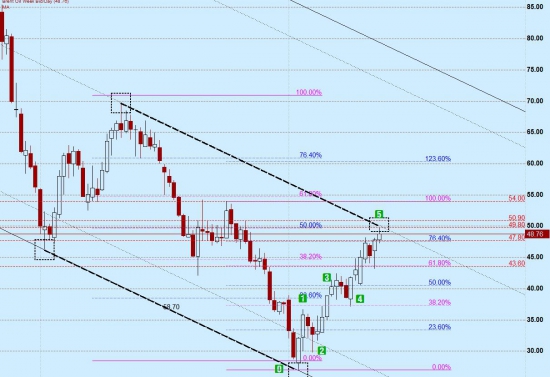 «FOREX»  vs. FORTS: Понедельник 23 мая,  «Брент» против «Сберфьюча» …