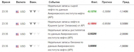 25 мая. Нефть на ФОРТС . Общий Анализ возможного движения Цены до заседания Опек 2 июня …