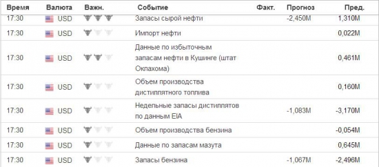 25 мая. Нефть на ФОРТС . Общий Анализ возможного движения Цены до заседания Опек 2 июня …