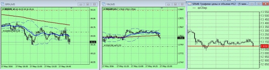 27 мая. Мои позиции перед «американским ВВП» 15:30 (мск) ...