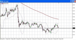 Почему Нефть упала в 11-00 по мск...