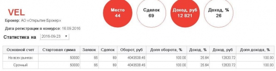 Конференция Смартлаба, Инициатива Регулятора, моё ЛЧИ 2016,...