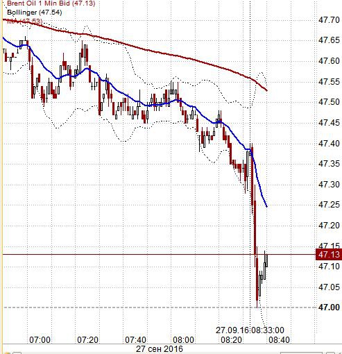 мск/12:33 27.09  DJ:  *Министерство нефти Саудовской Аравии: