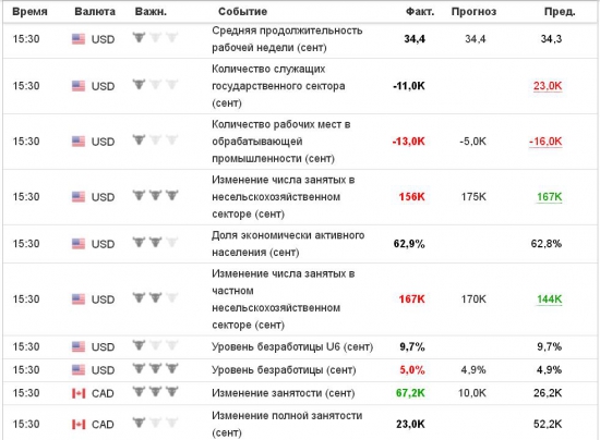 Нонки...Non-Farm Employment Change