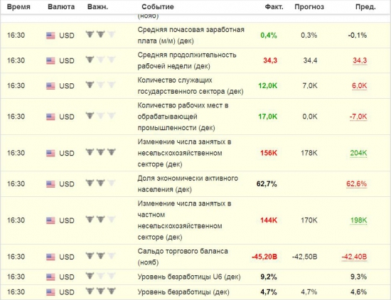 Нонки/пейролс ...