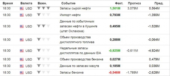 Нефть запасы...