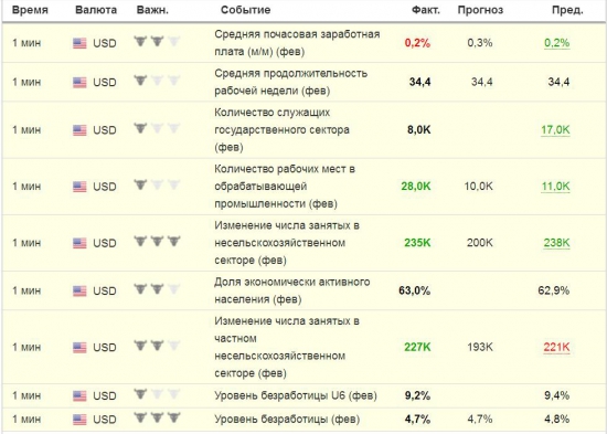 Нонки/пейролс ...