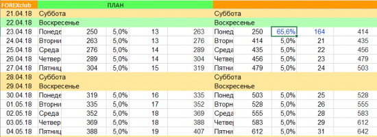 Эксперимент № 99 … (День 1-й)